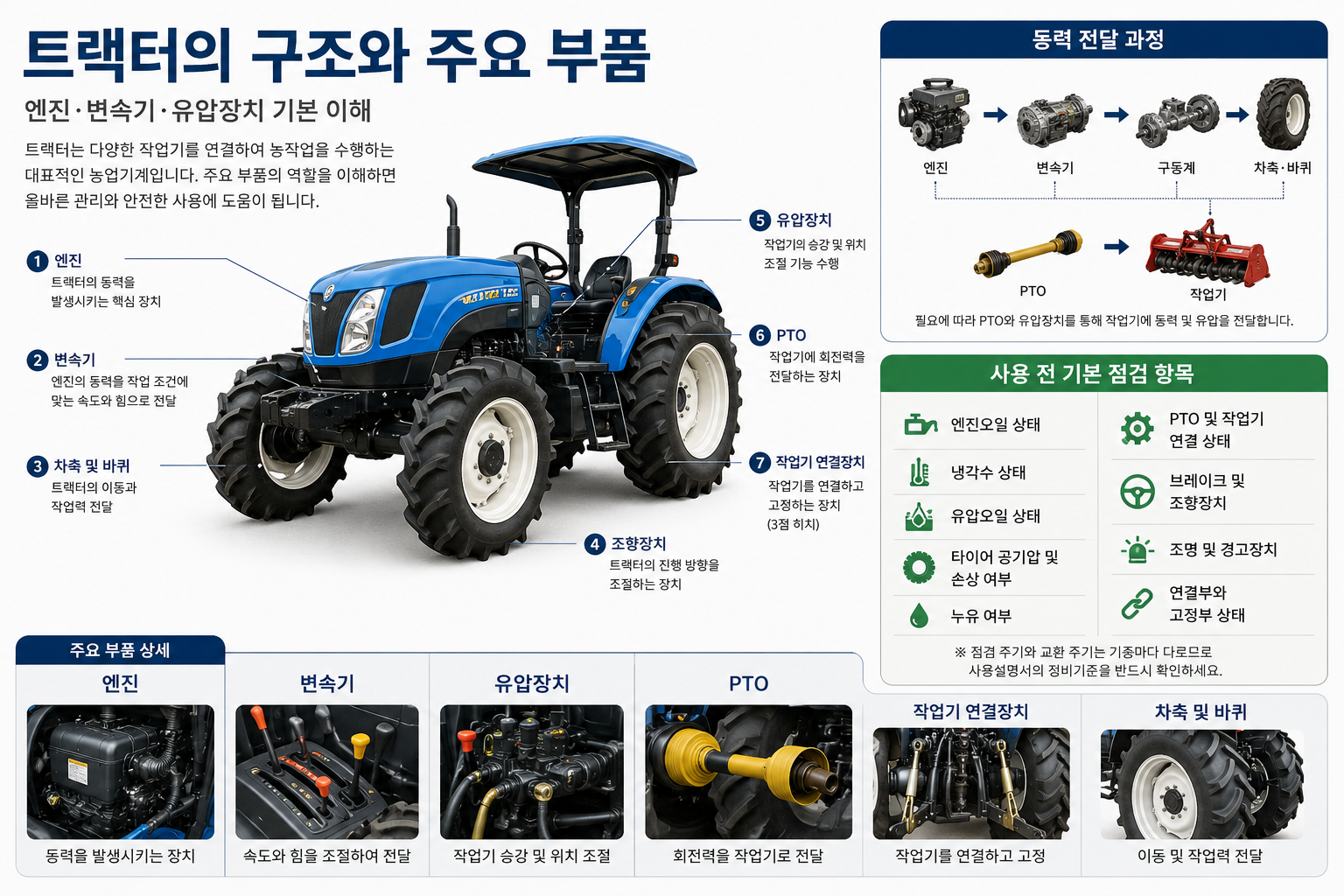 트랙터의 구조